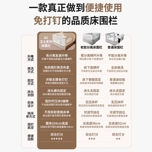 Tommy's mother bed fence guardrail baby bed safety baffle anti-fall children's three-sided combination cream white 1.8*2*2