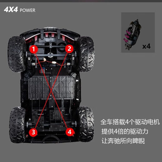 Wanbei children's electric car four-wheel can sit adults, double children's toys, remote control stroller, four-wheel drive off-road vehicle, red four-wheel drive, 1 meter long, 3CM two-seater, S-class shock absorption - with remote control - gift pack, high configuration - five hours of battery life - soft seat - hard wheels - gift pack