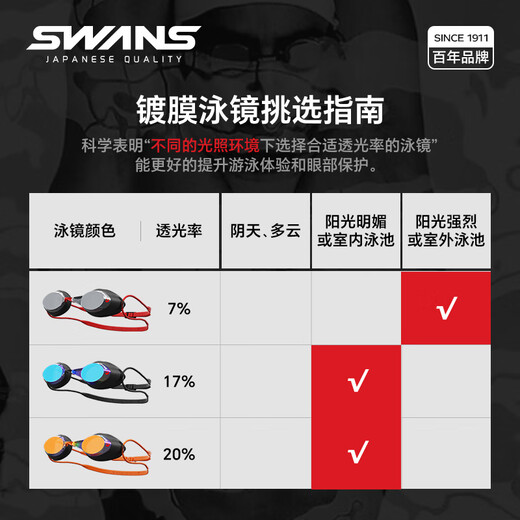 SWANS swimming goggles imported from Japan for men and women waterproof and anti-fog high-definition professional racing coated swimming goggles swimming equipment orange