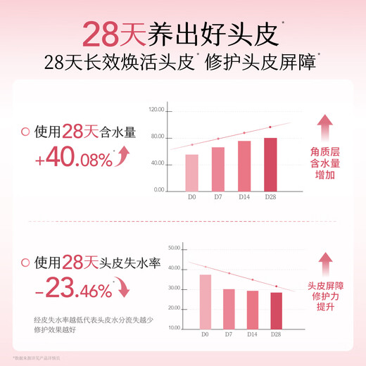 Half an acre of flower fields Sun Yingsha's exclusive shampoo, oil-controlling and fluffy shampoo, shampoo and conditioner, long-lasting fragrance for men and women