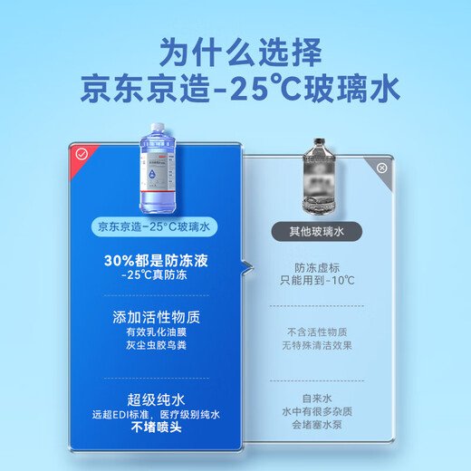 Made in Tokyo, low-temperature antifreeze winter glass water-25 powerful shellac remover and oil film car wiper water ultra-clean 2L*2