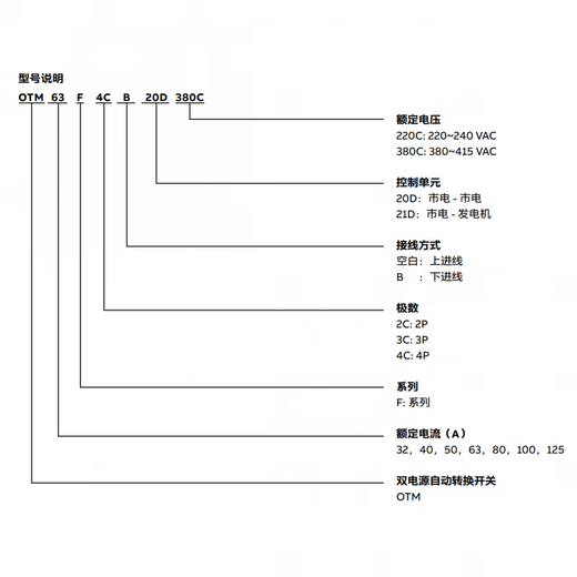 ABB dual power switch series compact series automatic transfer switch OTM32F4C20D380C