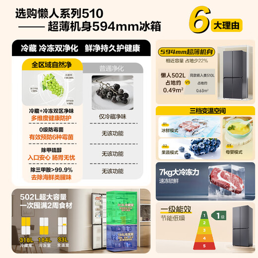 Leader Haier produces lazy 510 series 502L cross-door household maternal and child refrigerator ultra-thin double purification large capacity LTD-510WS9U1 trade-in national subsidy 15%