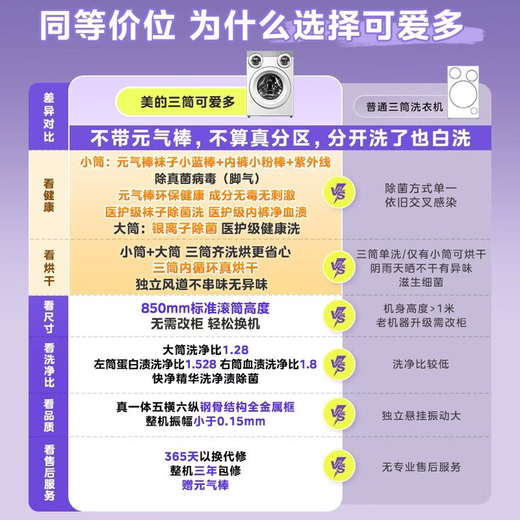 Midea three-tub washing machine with integrated washing and drying, fully automatic partitioned washing and sterilization, blood stain three-tub intelligent placement 850mm standard height, national subsidy 20%, Kaidoo MD11DDEX