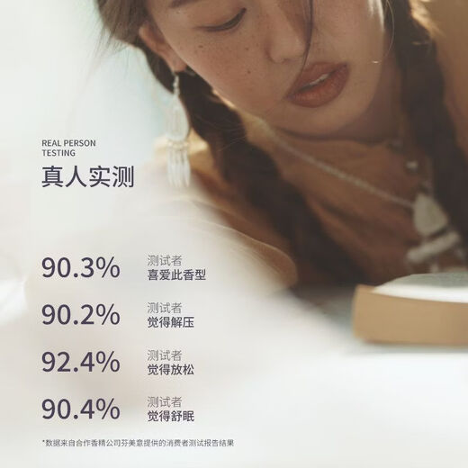 Shantou Lincun Lieer C Ximosi Yili Lavender Fireless Aromatherapy Gift Box Midnight Stars 68ml