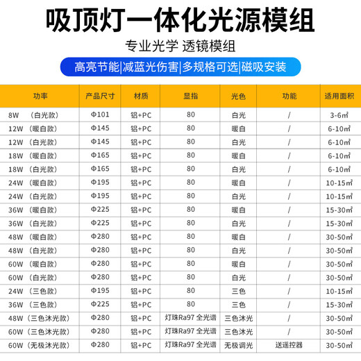 Foshan Lighting (FSL) led wick replacement magnetic lamp plate patch modification lamp panel energy-saving round lamp 12W/positive white light 145mm including terminals