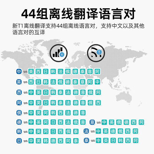 Time and Space Pot Translator NeW T1 Multilingual Offline Translator Traveling Abroad Spoken Language Real-time Translation Al Translator