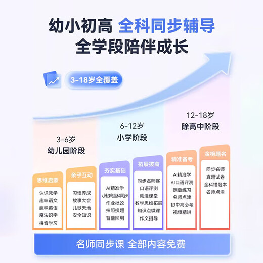 Reading Talent 2025 Newly Upgraded Intelligent Eye-Protect Learning Machine Tablet PC for Home First Grade to High School Students Dedicated Early Education Machine English Reading Machine for Elementary School Junior High School Upgraded Finger Reading-Precision Learning-Synchronization 8 Cores + 10.1 Screen + 64G