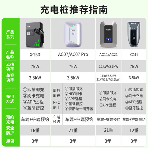 Kaimax 7kw charging pile AC07 household AC new energy vehicle is suitable for Xiaomi BYD GAC Aian Volkswagen Tesla ideal Wuling Hongguang and install it upon delivery