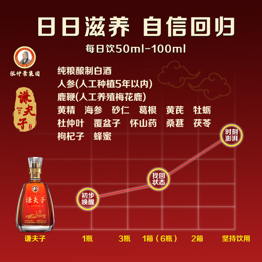 Qianfuzi Zhang Zhongjing Group Qianfuzi Dew Wine China Qianfuzi Dew Wine Qianfuzi 35 Degree Health Wine Deer Penis Ginseng 35%vol 500mL 1 bottle Awakening Experience Pack