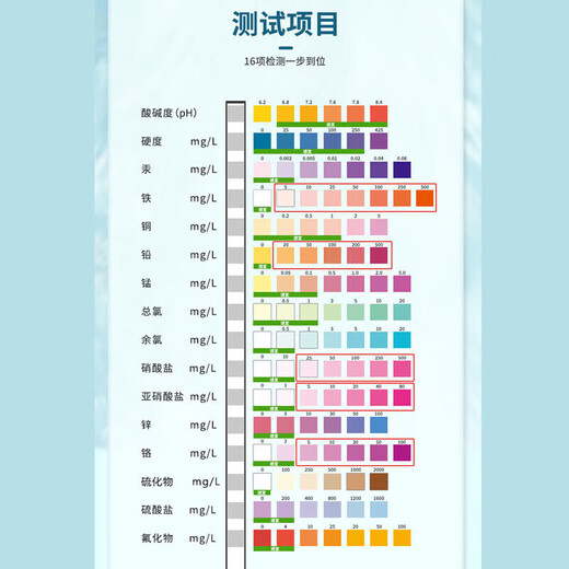 Honggong water quality testing paper drinking water tap water mountain spring water pH hardness heavy metal lead copper mercury manganese detection 10 times