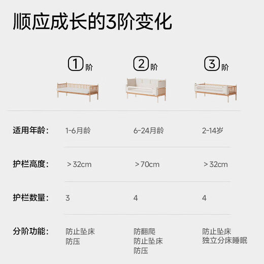 Yusen Yi'an Island Bed Side Bed Extra Wide Small Bed Adults Can Sleep Flat Connection Basic Model丨Beech 60160 Without