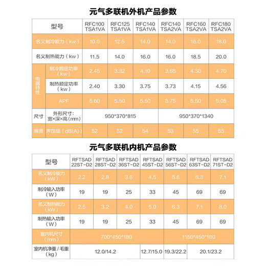 Haier central air conditioner, produced by Haier Smart Home, Yuanqi series, one to three, one to four, multi-connected DC variable frequency duct machine, first-class energy efficiency, household intelligent self-cleaning air conditioner, 7 HP, first-class energy efficiency, one to six, four rooms and two living rooms, 140 double fans