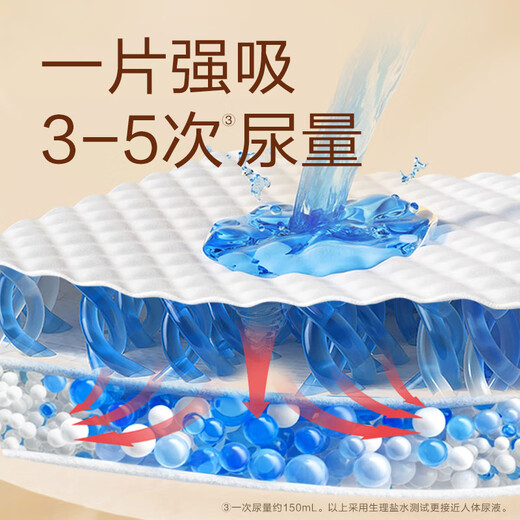 Reliable (COCO) absorbent adult care pad 2XL60 pieces (80*90cm) large diaper pad, puerperal pad, disposable mattress