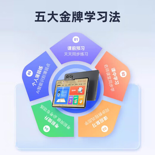 Reading Talent 2025 Newly Upgraded Intelligent Eye-Protect Learning Machine Tablet PC for Home First Grade to High School Students Dedicated Early Education Machine English Reading Machine for Elementary School Junior High School Upgraded Finger Reading-Precision Learning-Synchronization 8 Cores + 10.1 Screen + 64G