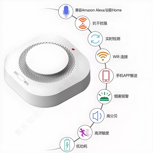 Smart Tuya zigbee/wifi smoke alarm detector smart smoke detector fire smoke alarm Tuya wifi does not include batteries