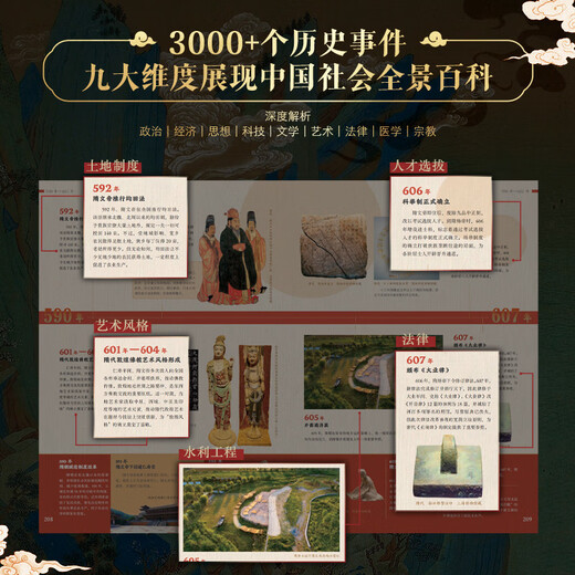 Chinese History on Timeline Brown Sugar Aesthetics Gift of Qin Shihuang Print Bookplate + 5 Twelve Hours Historical Atlas + Envelope