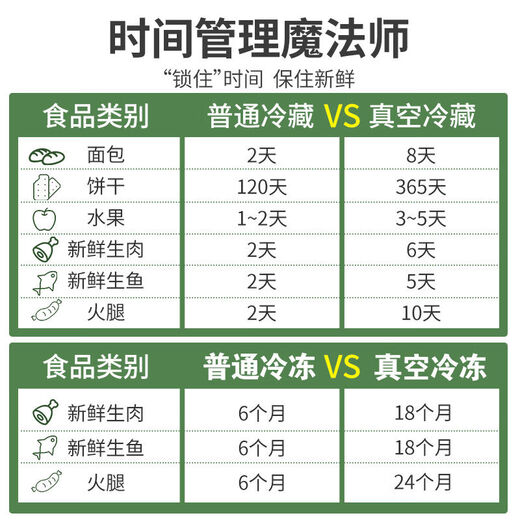 Yonghuan Vacuum Bag Compression Bag Electric Pump Food Storage Fresh-keeping Bag Transparent Sealing Bag Mesh Texture Small Size 10 Electric Pump x1 Food Grade Material Safe and Reliable