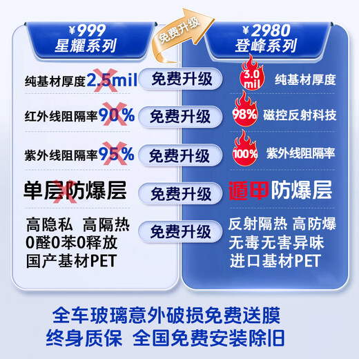 TTS car film 100% anti-UV car film car film solar film insulation film full car film glass film window glass privacy sun protection explosion-proof film including old removal high-definition front + high-hidden side rear (100% anti-UV)