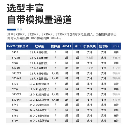 Controlador programable inteligente AMX-200plc ST20 SR20 ST30 SR30 ST40 relé analógico digital SR20 12DI/8DO