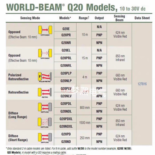 Banner photoelectric switch Q20NDXL Q20PDXL quality assurance One-year warranty Q20NDXL