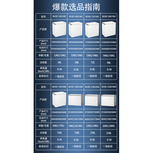 Hueri sea freezer 200 liters household dual-temperature refrigeration and freezing first-class energy efficiency variable frequency air-cooled frost-free large capacity first-class energy efficiency | household 138 upgraded model 58X138D 58L