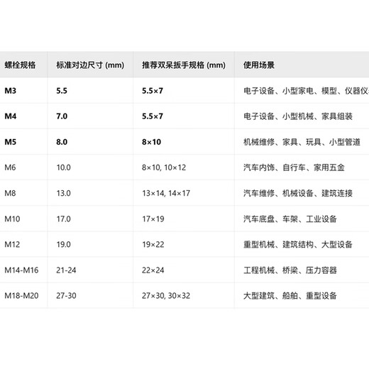 Great Wall double-ended wrench double-headed wrench single industrial-grade quick wrench open-ended wrench 17*19mm 314127