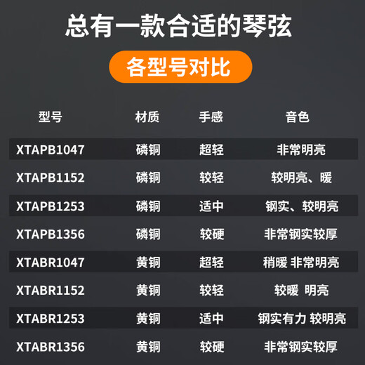 D'Addario Guitar Strings XT Coated Anti-Rust Folk Guitar String Set Ensemble de 6 cordes Ensemble complet EXP16