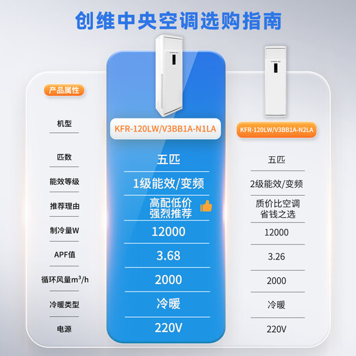 Skyworth 5 HP cabinet air conditioner, one-level frequency conversion for heating and cooling, central air conditioner, vertical cabinet commercial, 4 meters copper tube included KFR-120LW/V3BB1A-N1LA, national subsidy