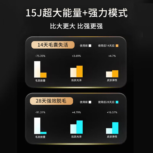 OVL Freezing Point Hair Removal Device, Laser Hair Removal Device, Medical Painless Hair Removal Device, Household Shaving Device, Whole Body Armpit Hair Removal, Birthday Gift for Boyfriend and Girlfriend, Luo Ying Powder, Standard Style.