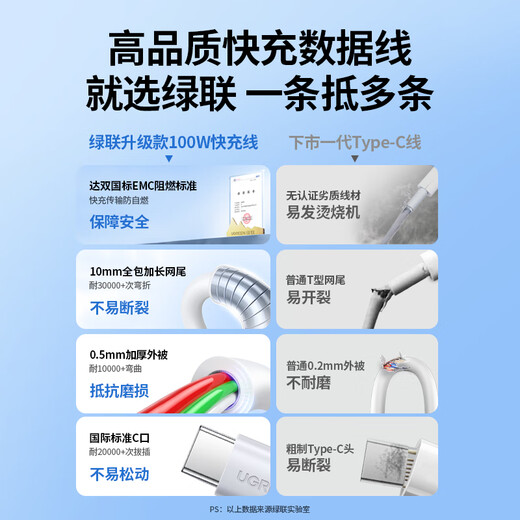 绿联Type-C数据线6A适用华为荣耀超级快充100W/66W充电线Pura80/70/Mate70/60Pro+/X6小米安卓手机短线