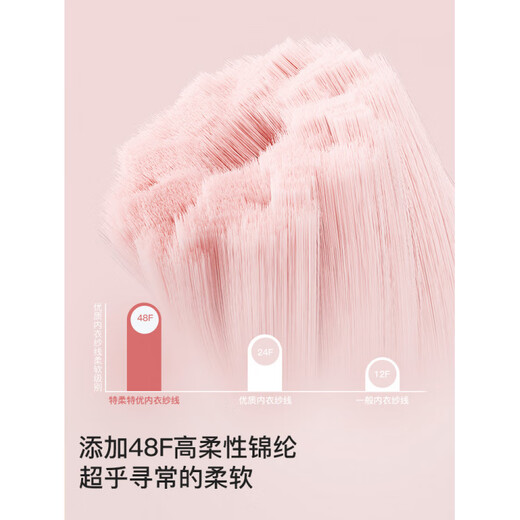 Like uu children's underwear first stage Nannan peach girl's development period anti-bump student vest type a Nannan peach color_superfine nylon is softer M one size fits all_suitable for 130-145c50-70Jin Jin equals 0.5 kg