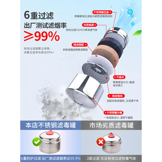 Firefighting mask, gas mask, home commercial anti-smoke national standard 3C certified fire escape filter self-rescue respirator Firefighting mask national standard 3C certified *3 pcs