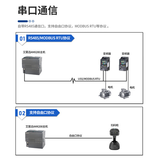 Controlador programable inteligente AMX-200plc ST20 SR20 ST30 SR30 ST40 relé analógico digital SR20 12DI/8DO