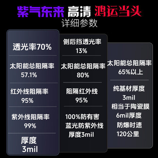 TTS car film 100% anti-UV car film car film solar film insulation film full car film glass film window glass privacy sun protection explosion-proof film including old removal high-definition front + high-hidden side rear (100% anti-UV)