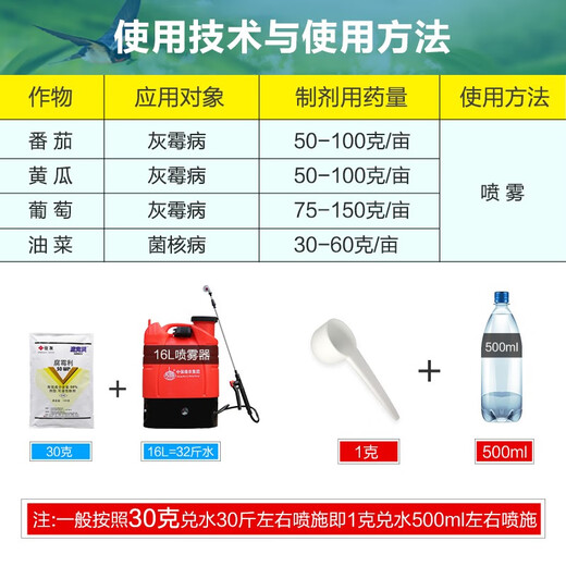 Sumitomo японский сукерин процимидон виноград помидор огурец овощ Botrytis Sclerotinia пестицид фунгицид 100 г
