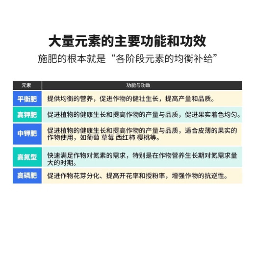 Ning'ao large-element water-soluble fertilizer, high nitrogen, high phosphorus, high potassium, balanced melon, fruit, tree, vegetable, agricultural flushing fertilizer for flowers, 18-7-30+TE medium potassium fertilizer 20 kg, four bags and one box