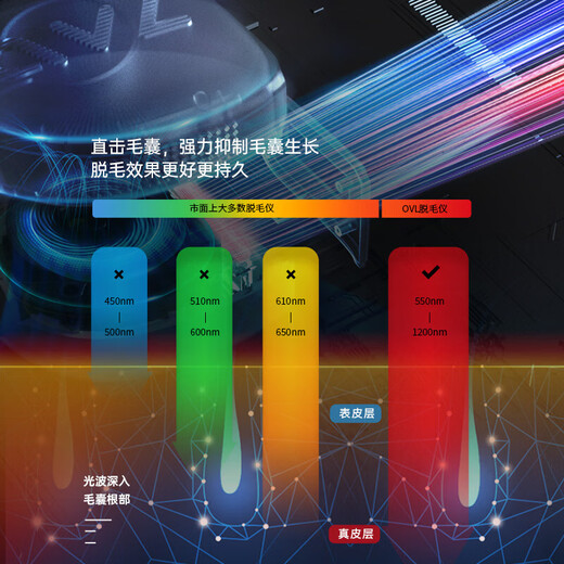 OVL Freezing Point Hair Removal Device, Laser Hair Removal Device, Medical Painless Hair Removal Device, Household Shaving Device, Whole Body Armpit Hair Removal, Birthday Gift for Boyfriend and Girlfriend, Luo Ying Powder, Standard Style.