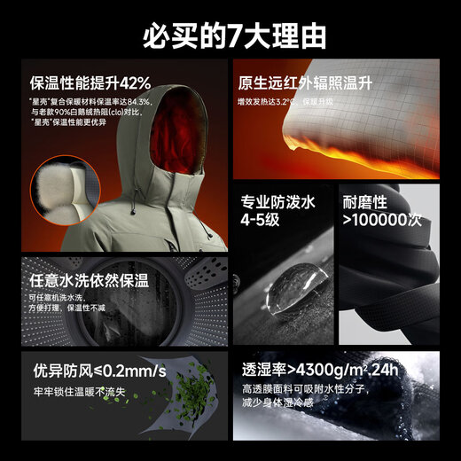 SUPIELD Star Shell Mid-Length Thick Men's and Women's Winter Double Warm Northeast Cold-Resistant Cotton Jacket Extreme Night Black L