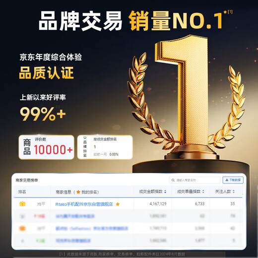 Rtako Super Stable - Never Hit Your Face Tablet Stand Floor Standing Mobile Phone Stand Bed Lazy Stand Special iPad Overhead Shooting Multifunctional Telescopic Rotation Online Course Learning Self-Operation