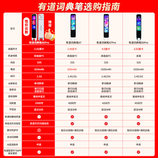 Youdao dictionary pen a6pro 15-day trial a6 primary and secondary school students English reading pen translation pen a7 word scanning pen high school students English-Chinese electronic dictionary NetEase translator high configuration-A6pro 32GB memory large screen large-recommended