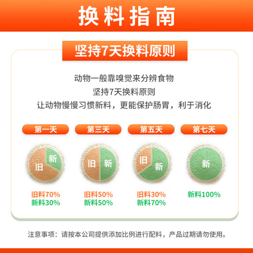 Zhengda Wuxi Zhengda factory direct sales 10% lactating sow premix special feed for good milk and major weaning