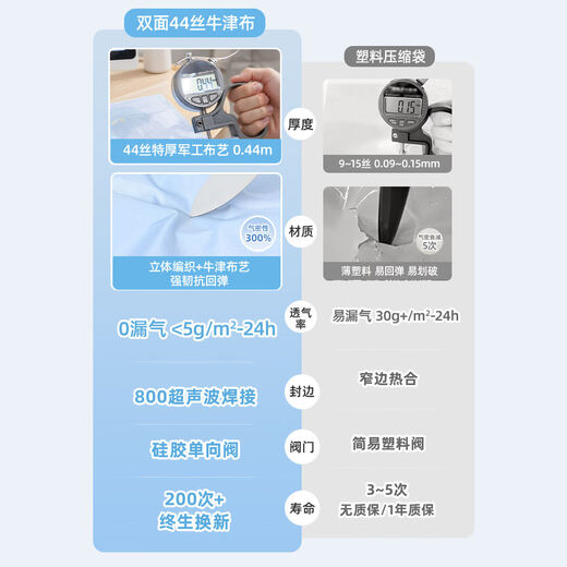 Wings Exhaust Vacuum Compression Storage Bag Clothes Quilt Luggage Travel Exhaust Style & Hand-rolled Style Buying Guide 10 Packs 5 Medium 5 Small Small Clothes