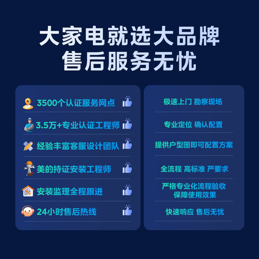 Midea central air conditioner one-to-four multi-online 6 HP Starlight PRO pure copper tube first-class energy efficiency suitable for three rooms and one living room 110~130 MDS-140W-E01-XGpro (GNX)