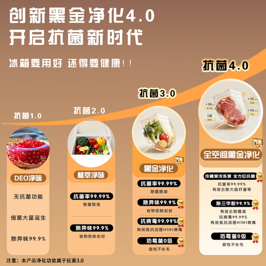 Haier refrigerator four-door cross-door double-level energy-efficiency dual-frequency antibacterial can be embedded in household electricity large-capacity air-cooled frost-free commander trade-in subsidy 25-year new model 490 liters + ultra-thin zero-embedded + black gold purification and odor + double cycle anti-odor