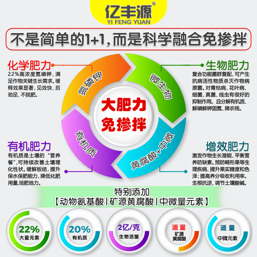 Yifengyuan organic and inorganic bio-fertilizer for melons, fruits, vegetables, rooting, seedlings, pine soil, gardening flower fertilizer, bio-organic compound fertilizer, special fertilizer for melons and fruits 500g (genuine licensed goods丨original packaging丨large quantities are preferential丨contact customer service)