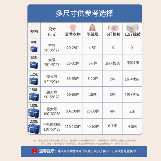 Shijanu Moving Packing Bag Thickened Organizing Quilt Large Capacity Clothes Luggage Waterproof Woven Storage Bag Navy Blue-105L Double-layer Thickened-Double the Load-bearing Rivet Style-365 Days Damage Replacement