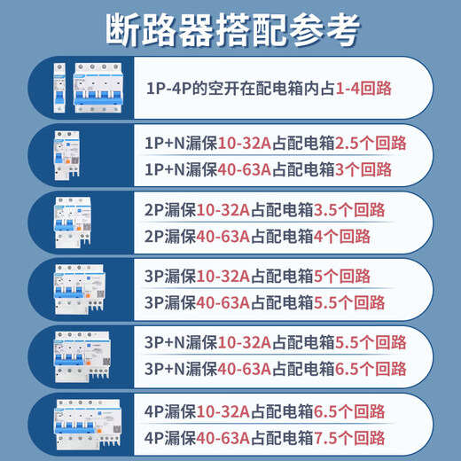 PZ30 circuit distribution box engineering surface-mounted household air switch box concealed strong electric box national standard electric box master control iron bottom iron surface non-standard 6-circuit surface-mounted