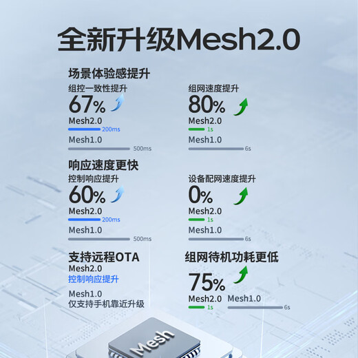 DOOYA smart curtain JC series S7 set 3m inner track supports Mijia app Xiaoai voice