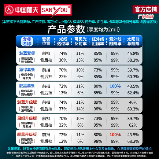 SANYOU China Aerospace Mountain consists of car film glass explosion-proof film insulation film nano ceramic solar film sun protection anti-splash film with 2 Meidailiang (see details) full car package